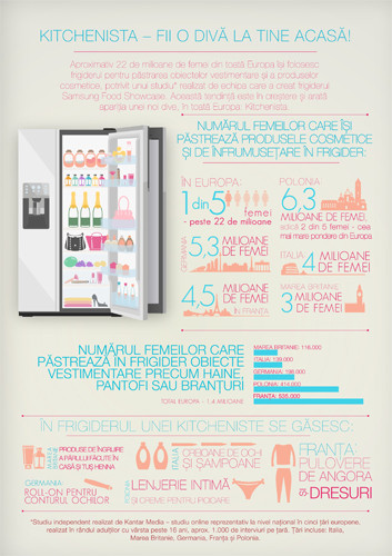 infografic